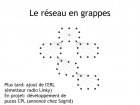 Le réseau en grappes