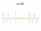 Le CPL (Courant Porteur en Ligne)