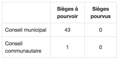 200315-elections-municipales-2020-t01-01