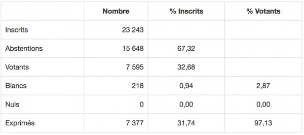 200315-elections-municipales-2020-t01-03