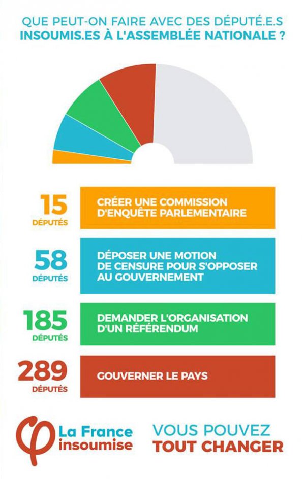 Que peut-on faire avec des député(e)s insoumis(es) à l'Assemblée nationale ?